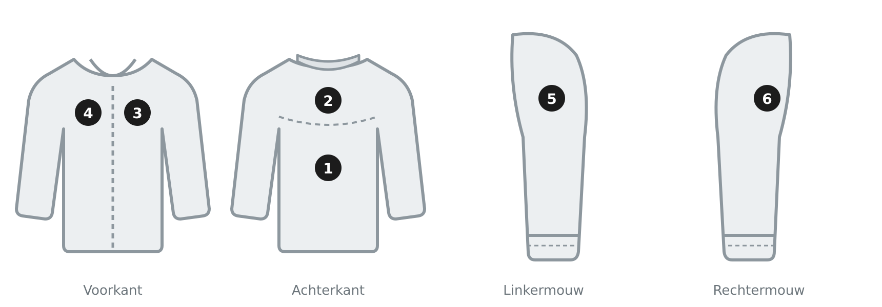 Plaatsing van de bewerking
